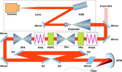 Stability improvement of multi-beam picosecond–petawatt laser system for ultrahigh peak-power applications